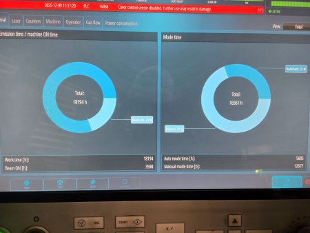 20,000 EAGLE INSPIRE 1530 F20.0 FIBER LASER, MFG:2020
